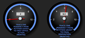 PTO Dashboard 2