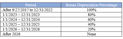 Bonus depreciation table