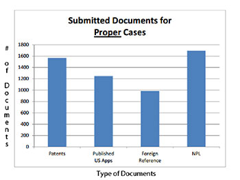 Submitted Documents for Proper Cases